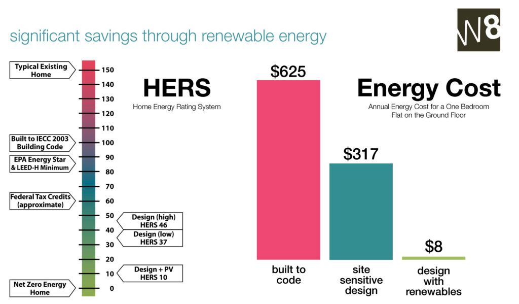 Paisano Green Community Energy Cost Chart