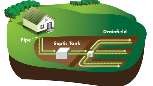 compost septic map